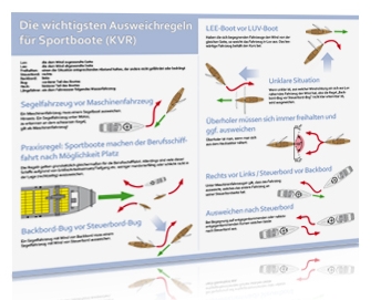 achtknoten.de Die wichtigsten Ausweichregeln für Sportboote (KVR & SeeStrO).jpg